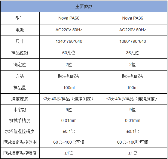 高猛酸盐指数仪 参数.png